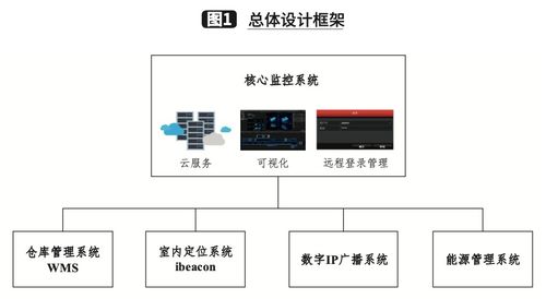 一汽物流青岛公司基于UWB技术的室内调度系统构建与信息系统服务升级