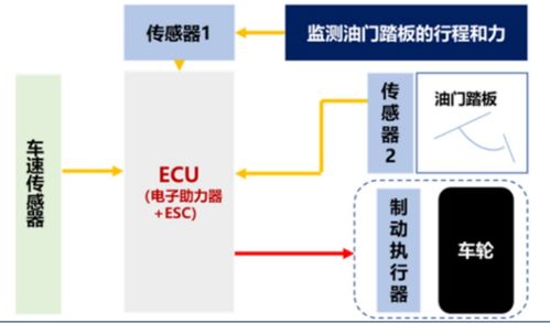 汽车制动系统技术分析与信息系统技术服务整合路径探析